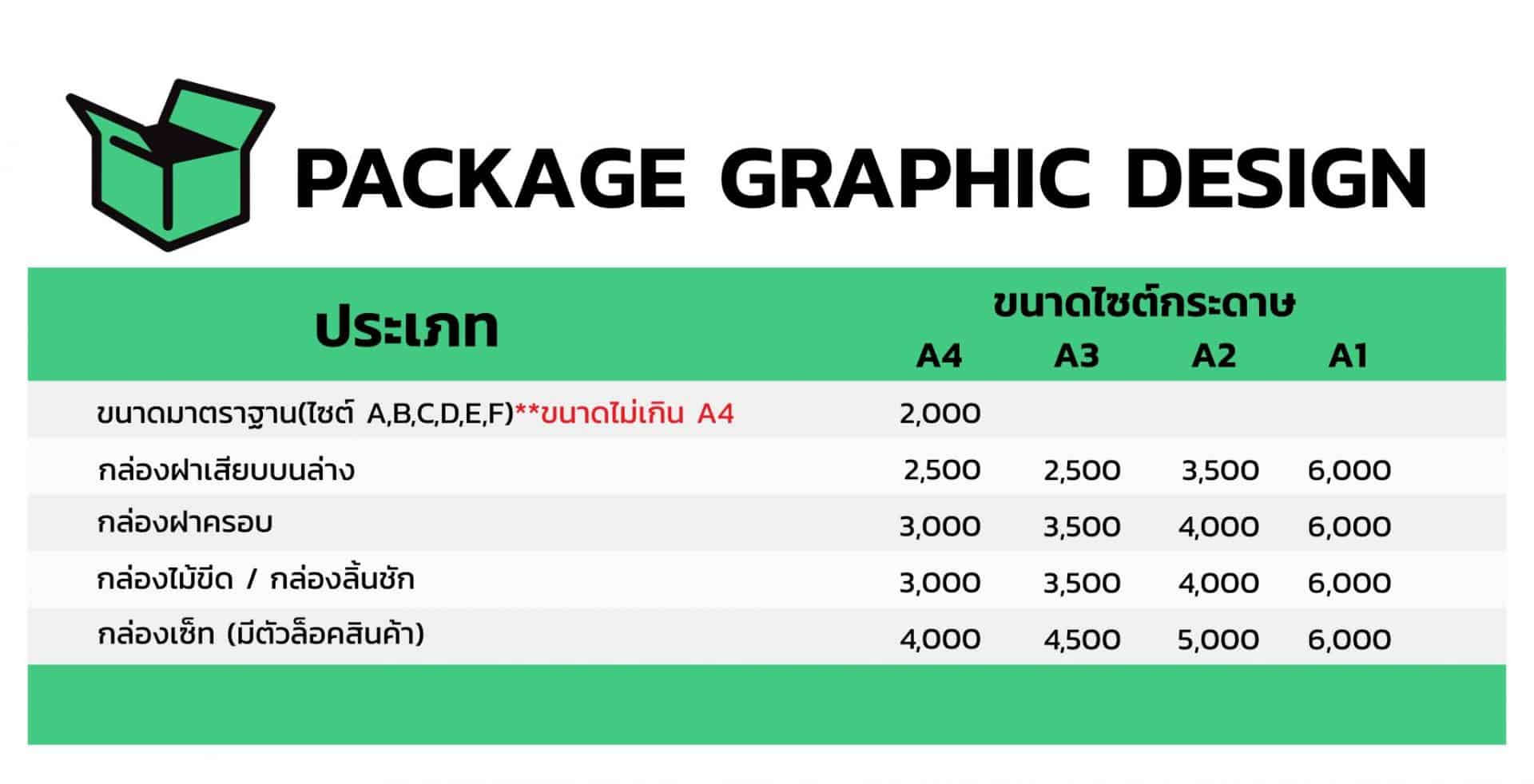 ออกแบบกล่อง